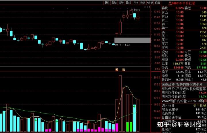 关于中报利润同比下降第二天走势的信息