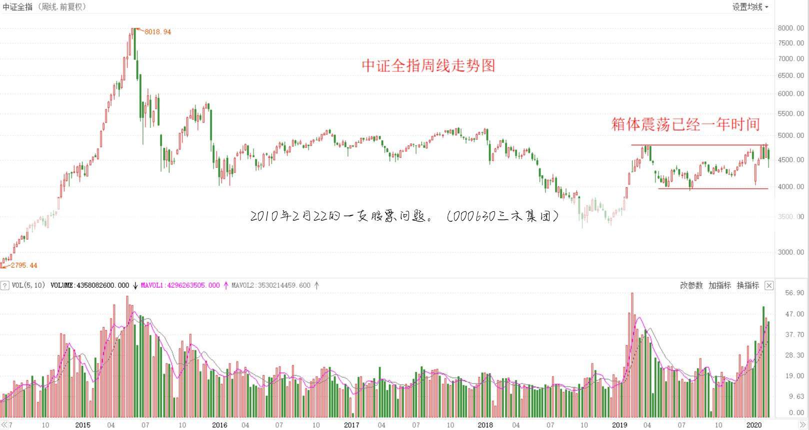 股票走势最重要的问题_影响股市走势最重要的因素