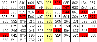 排列三22044期走势_排列三综合走势最近200期