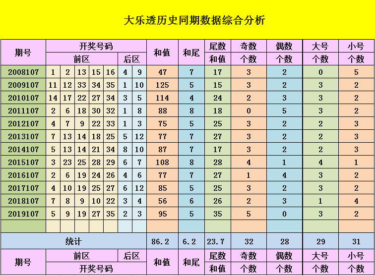 大乐透新浪网走势图1_大乐透新浪网基本走势图表