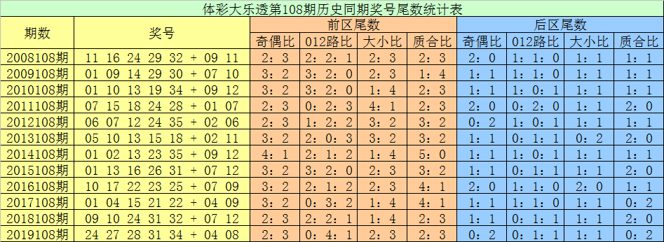 大乐透新浪网走势图1_大乐透新浪网基本走势图表