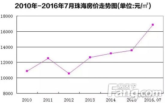 黄骅2018房价走势图_河北省黄骅市房价均价多少