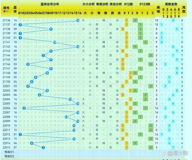 历史同期走势图016期_双色球006期历史同期走势图