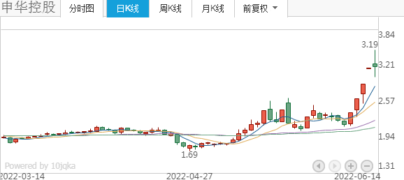 关于银星能源4月20日后股市的走势的信息