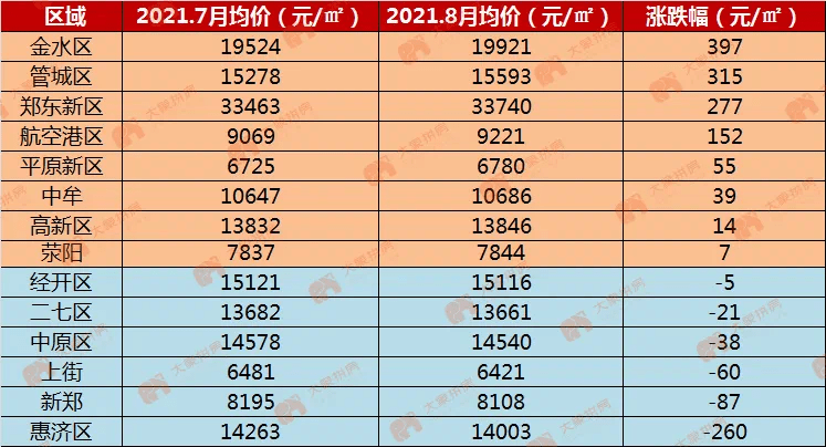 郑州港区最新房价走势_郑州港区房价2021最新价格新盘