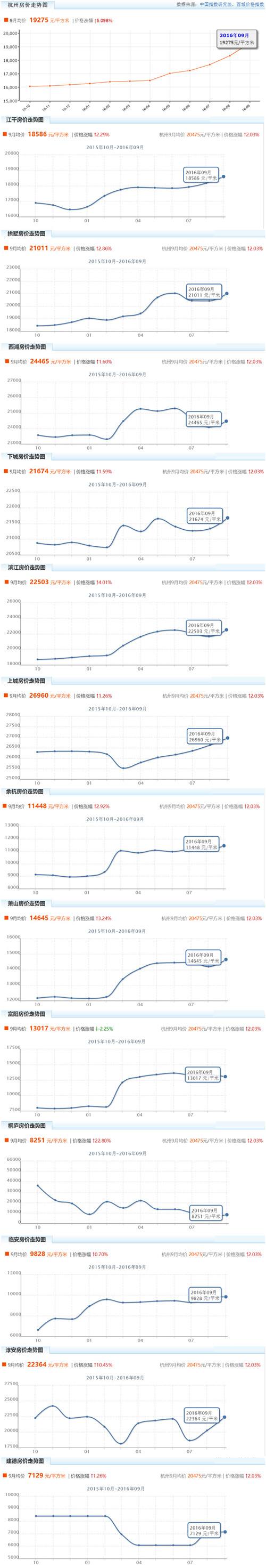 杭州30年房价历史走势_杭州房价历史走势图十五年