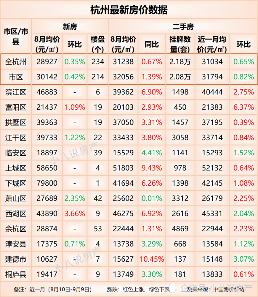 杭州30年房价历史走势_杭州房价历史走势图十五年