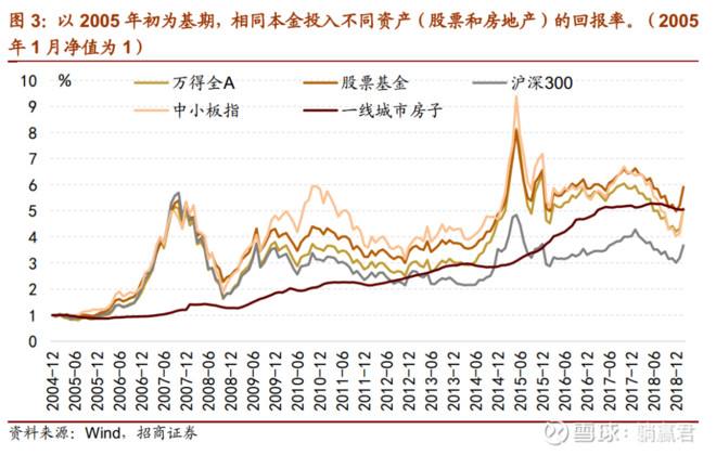 关于a股大盘近十年走势在哪里看的信息