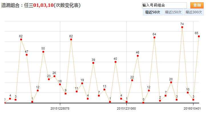 12选5走势图浙江遗漏_浙江12选5走势 一定牛,遗漏