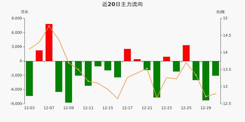 关于明日五矿稀土走势预测的信息