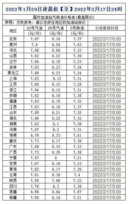 广东2022年油价走势分析_广东最新油价调整最新消息2019