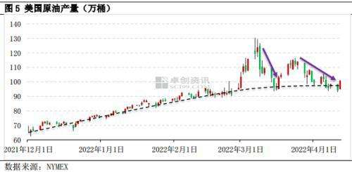 广东2022年油价走势分析_广东最新油价调整最新消息2019