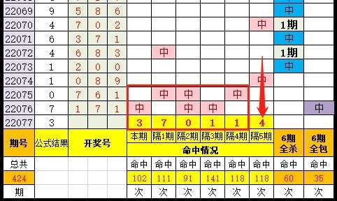 排列三体彩独胆体彩走势图_体彩排列3专家今日独胆推荐