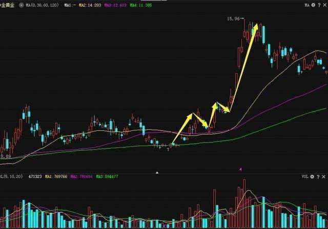 提前发布减持公告第二天走势_公告15个交易日后减持第二天走势