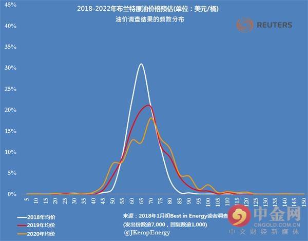 包含2017年7月21日油价走势的词条