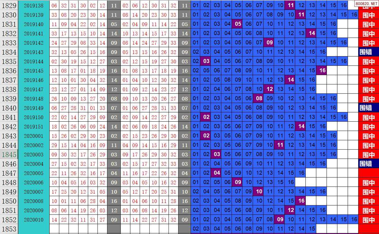 新浪体育网双色球走势图_新浪体育双色球基本走势图