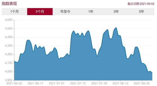 基金板块走势最新预测_基金大盘走势预测最新消息