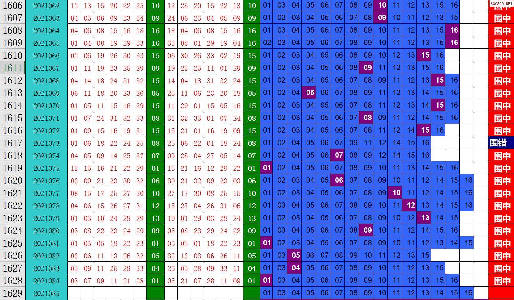 双色球最近5o基本走势图带线的简单介绍