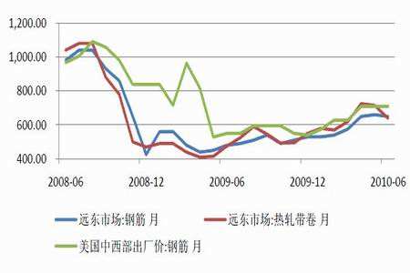 包含螺纹钢期货走势分析及建议视频的词条