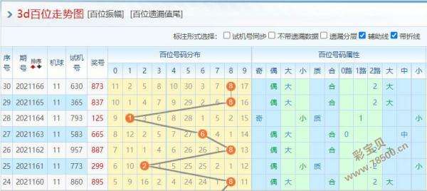 3d十位位振幅走势图3d的简单介绍