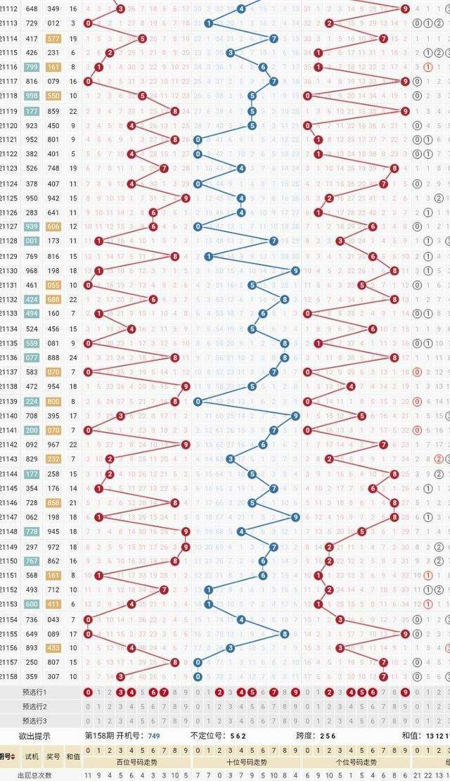 3d十位位振幅走势图3d的简单介绍