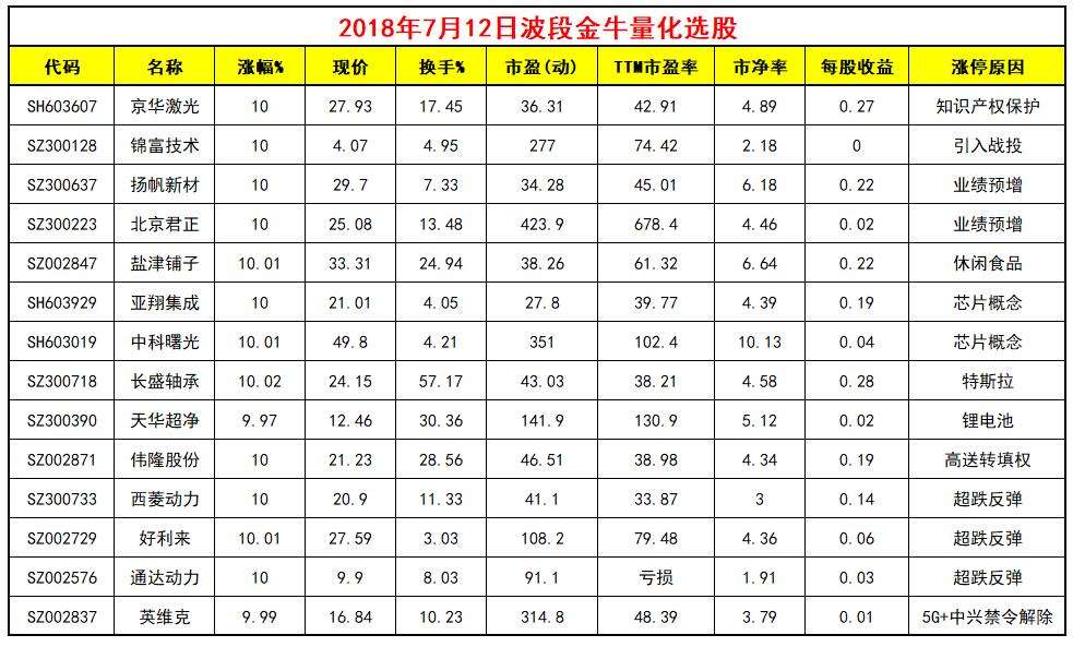 包含京华激光2019走势的词条