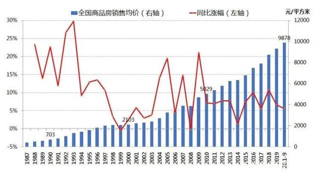 包含未来二十年房价走势怎样的词条