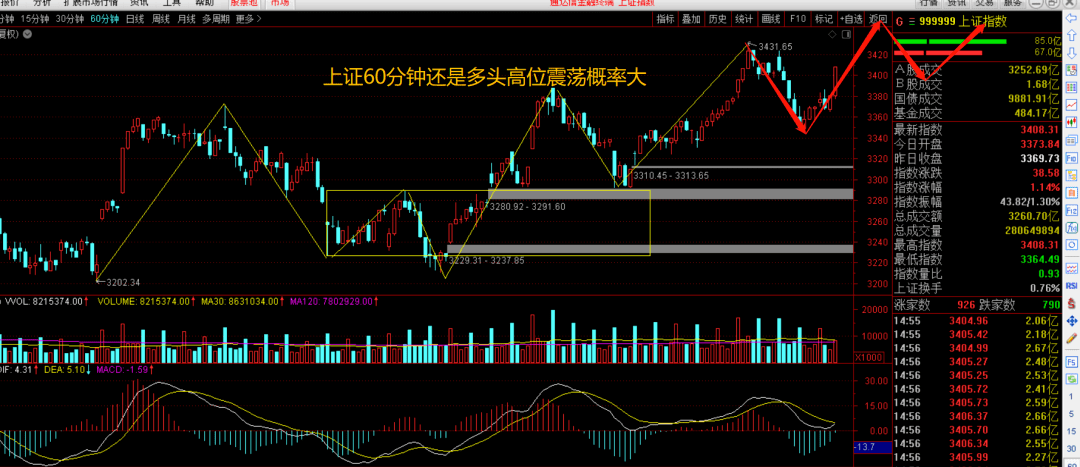 明天大盘的走势非常关键_明天大盘走势预测及操作策略