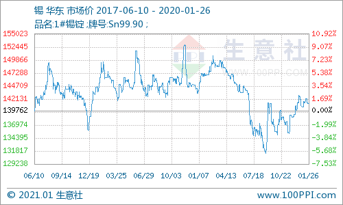 关于甲酸期货价格走势生意社的信息