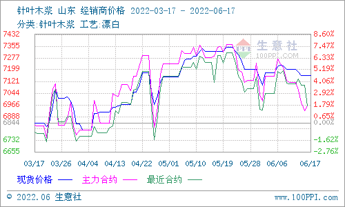 关于甲酸期货价格走势生意社的信息