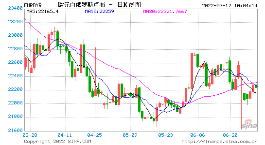 人民币兑卢布十年汇率走势_人民币兑卢布汇率走势近三年