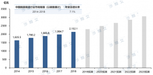 2023年工业经济走势_2020年工业经济运行情况分析