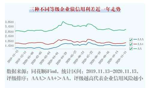 包含信用利差可以预测未来经济走势吗的词条