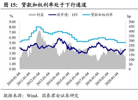 包含信用利差可以预测未来经济走势吗的词条