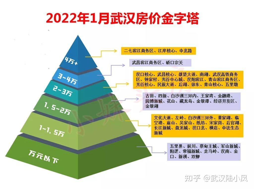 2022武汉二手房价走势_武汉二手房价走势最新消息2021