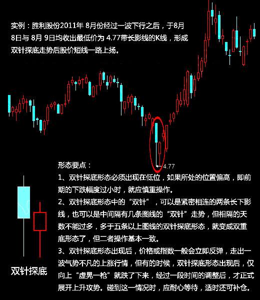 关于永兴材料k线技术走势的信息