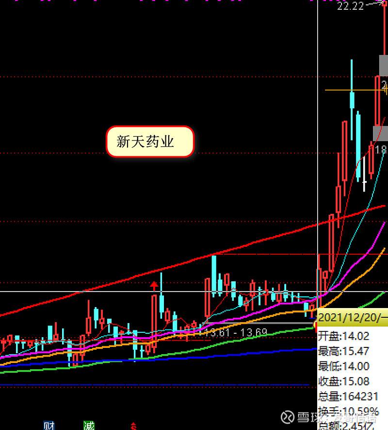 操作中如何看板块走势的简单介绍