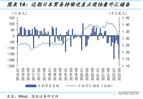 中美利差走势首席经济学家_以利益分析方法分析当今中美关系