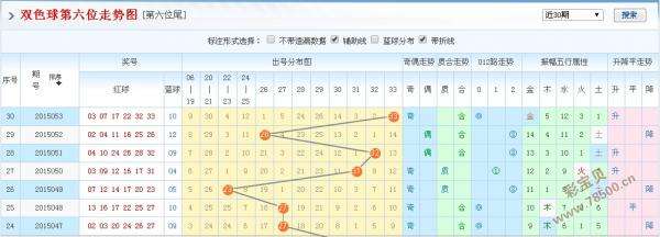 关于双色球四五六位尾数连号走势图的信息