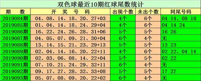 关于双色球四五六位尾数连号走势图的信息