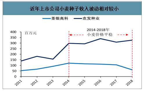 国际市场小麦的价格走势的简单介绍