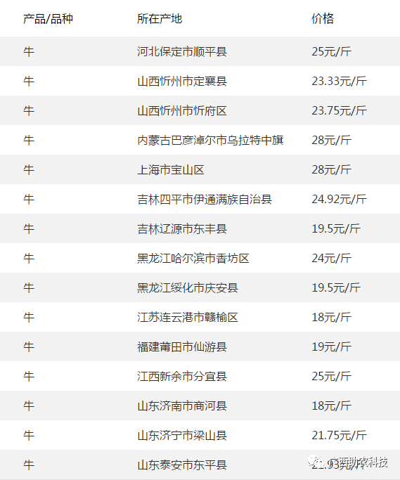 今日鸭蛋价格行情走势_今日鸭蛋价格涨跌行情走势