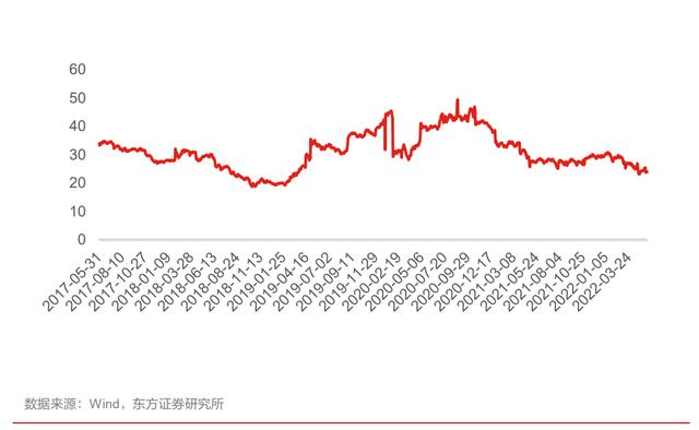 包含贝泰妮2022年走势的词条