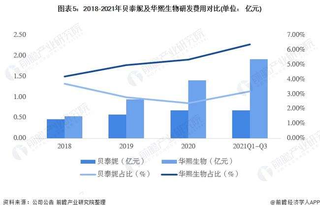 包含贝泰妮2022年走势的词条