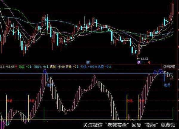 关于同花顺走势分析图手机版的信息