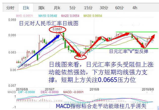 菲律宾人民币汇率走势地图_人民币对菲律宾汇率今日价格