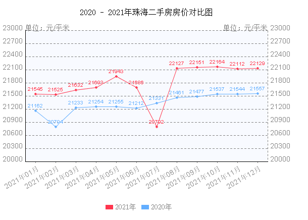 珠海2014年房价走势_珠海房价2015至2018