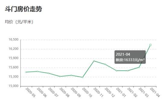 珠海2014年房价走势_珠海房价2015至2018