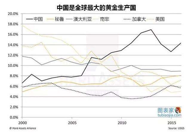 中国黄金10年走势图_中国黄金十年价格走势图