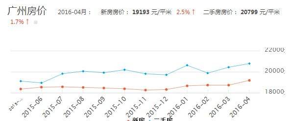 包含巴马房价2016房价走势的词条